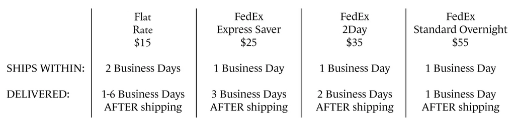 Table comparing shipping rates and delivery times for FedEx services.